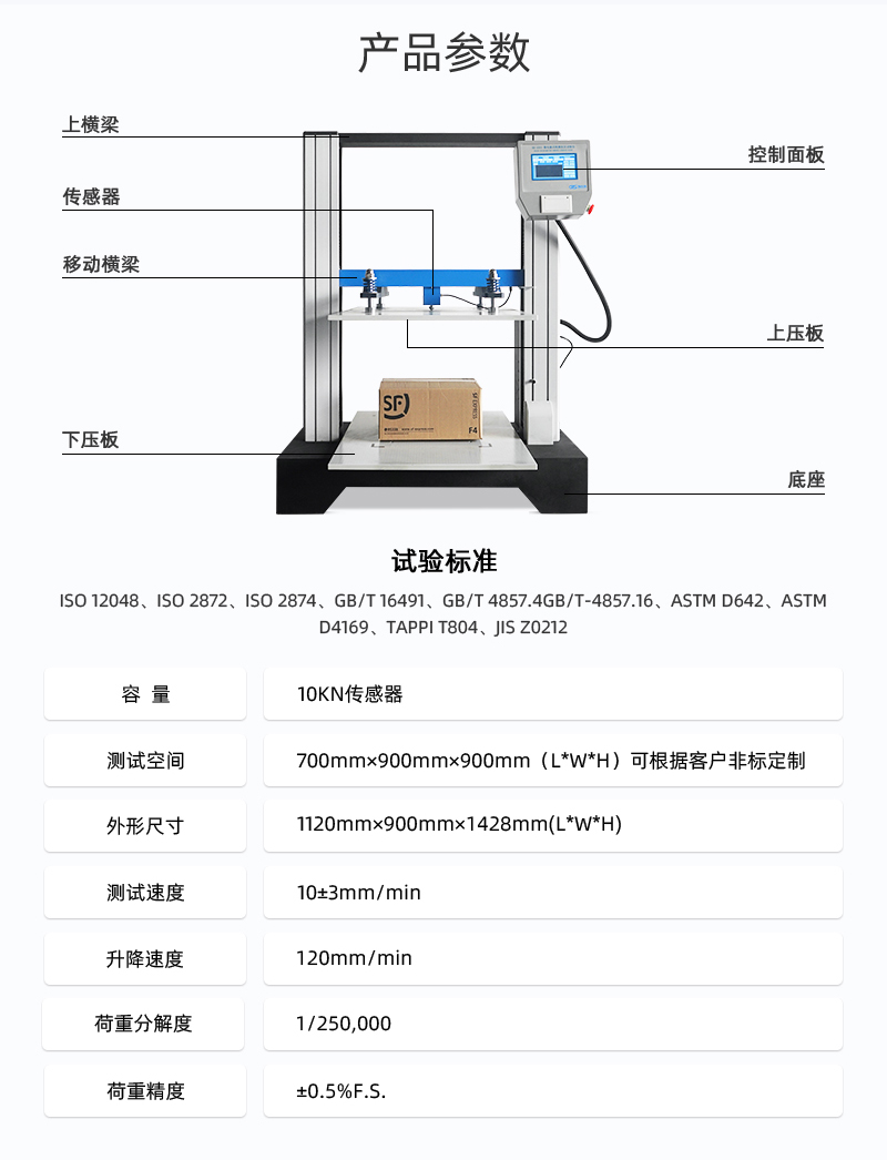 2. HD-A501-900-纸箱抗压试验仪详情页_03 2. HD-A501-900-纸箱抗压试验仪详情页_03